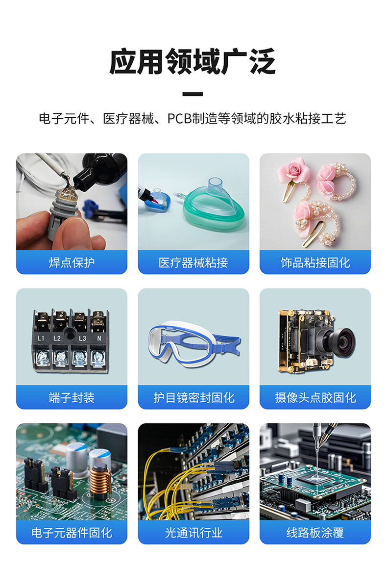 喬丹—獨立電控50x50面光源365nm風冷UVLED固化燈P-5050詳情頁_03.jpg