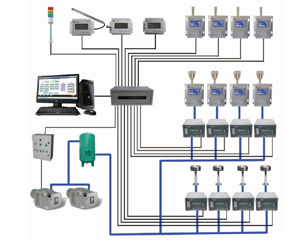 無菌藥品環境動態監測的方法和注意點